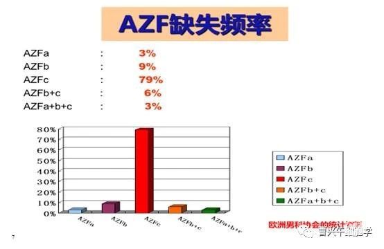 赠卵试管婴儿--为什么我需要服用避孕药？