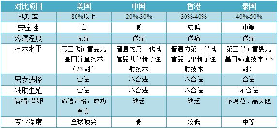 南宁做供卵做试管婴儿的过程会很痛苦吗？
