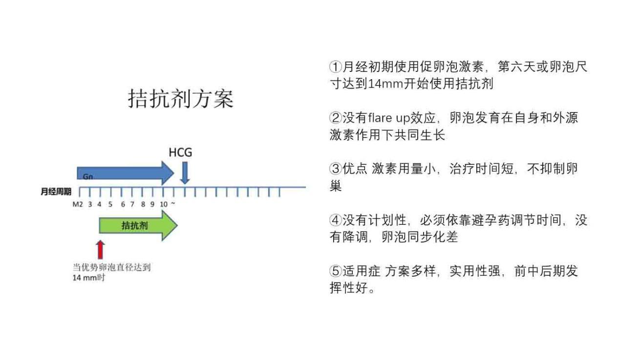广州保定国际借卵私立自怀试管安全可靠吗？