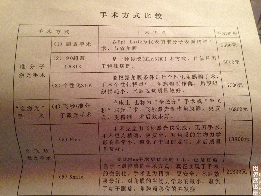 上海瑞金医院做供卵试管代怀建档需要多长时间,需要哪些材料