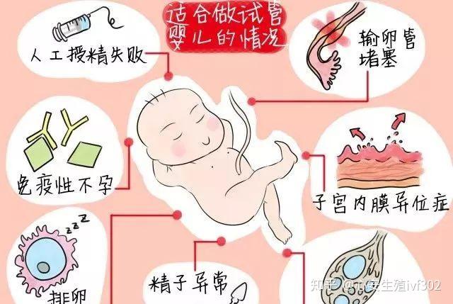 广西西囡医院试管怎么样