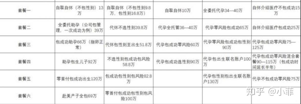 南宁三院试管成功率高