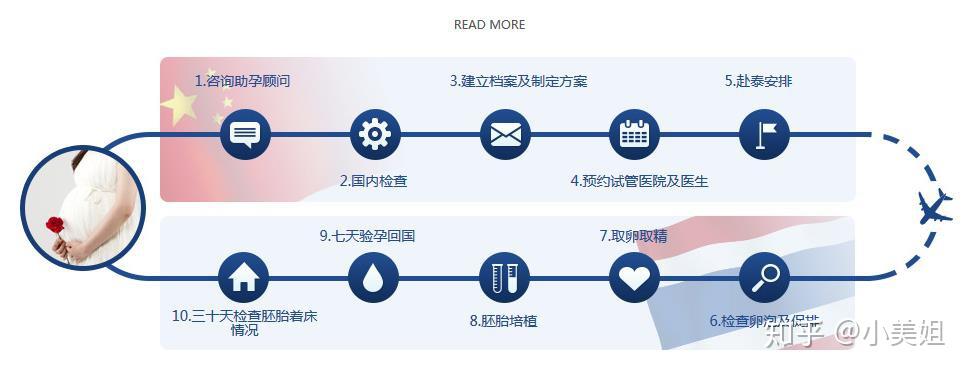这些女性46岁同性恋找试管代怀成功率高,看看有你吗？